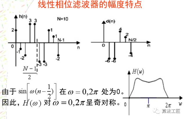 通信网络