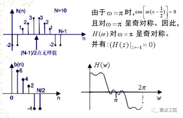 通信网络