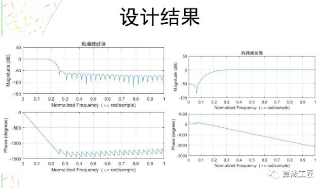 通信网络