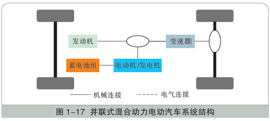 存储器