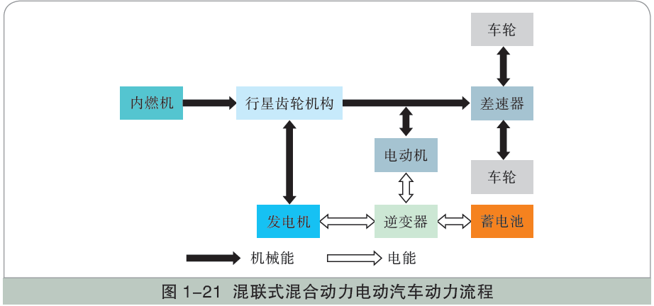 存储器