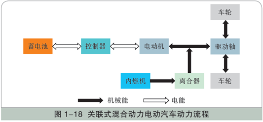 存储器