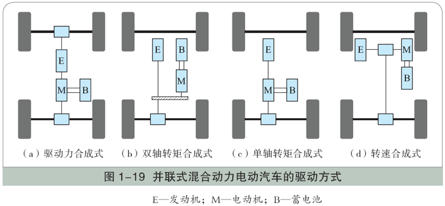 存储器