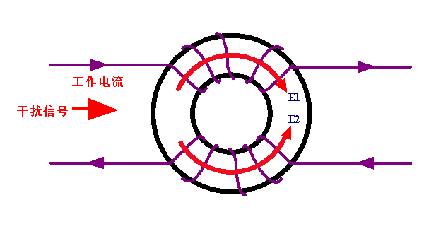 共模信号