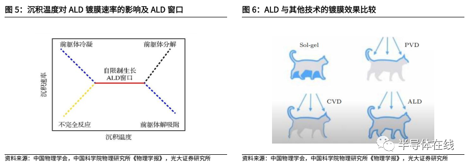 半导体器件