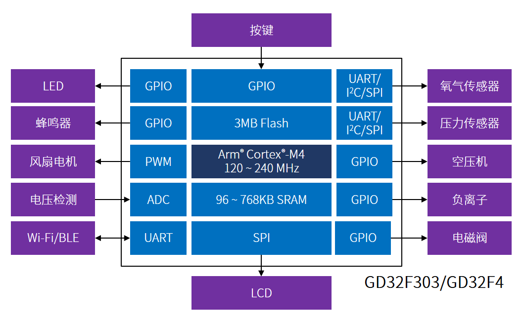 23295c3e-ab6f-11ed-bfe3-dac502259ad0.png