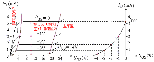 MOS管