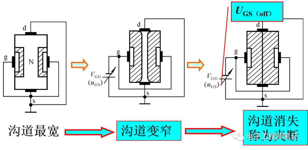 MOS管