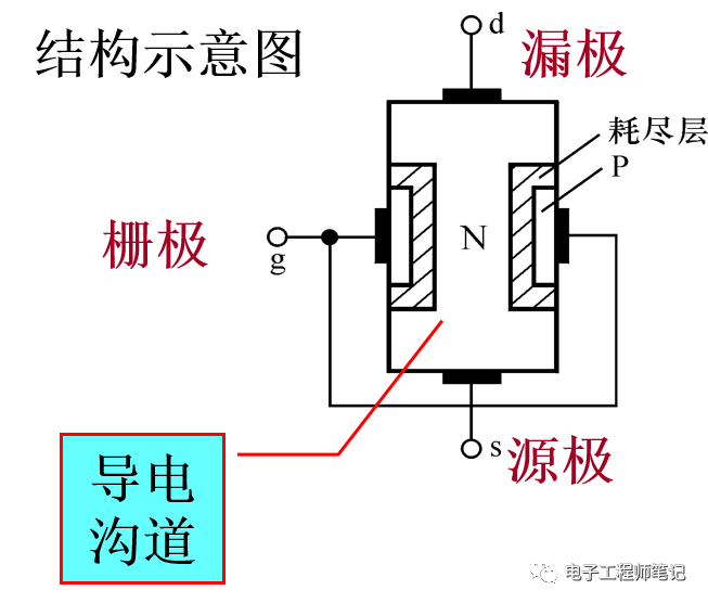 MOS管