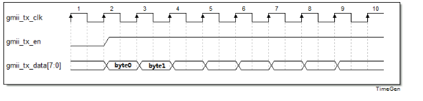 FPGA