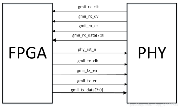 FPGA