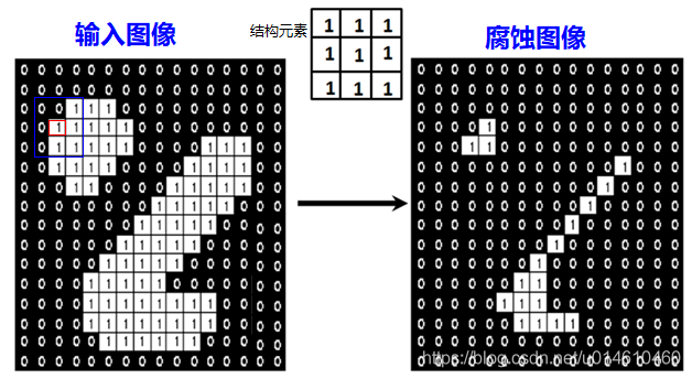 机器视觉