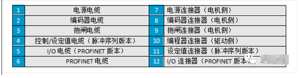 位置控制