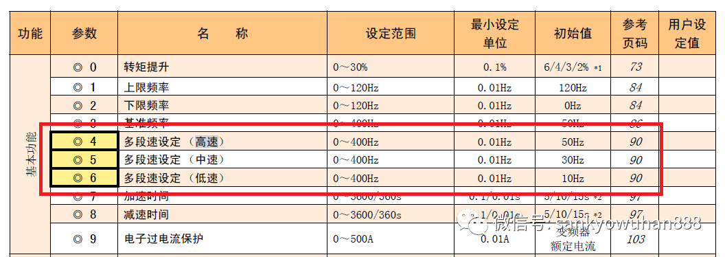 分割器