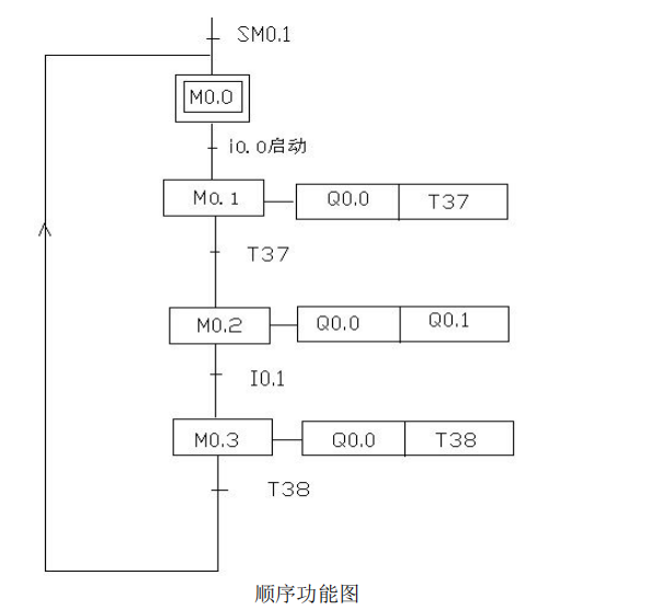 接线图