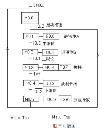 接线图