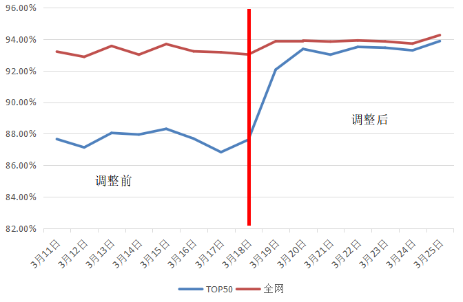 网络