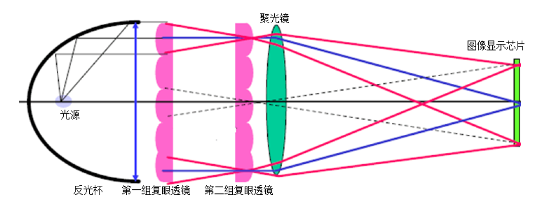 光学设计