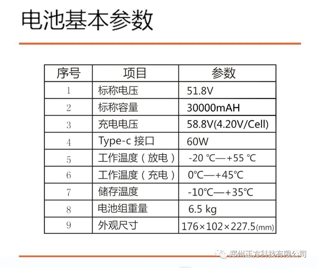 工业无人机