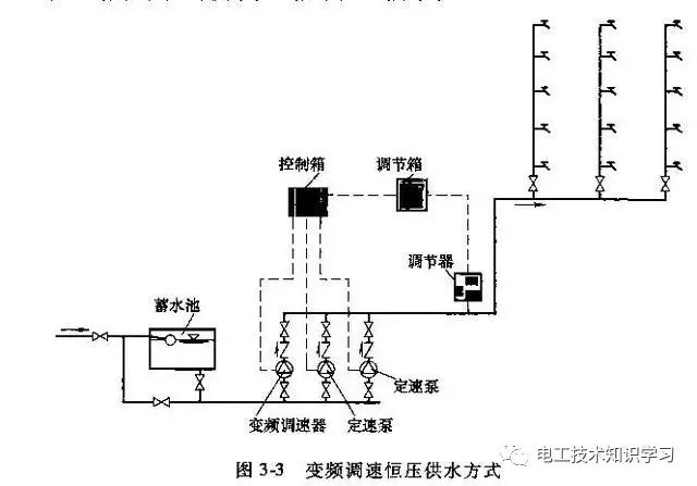 变频器