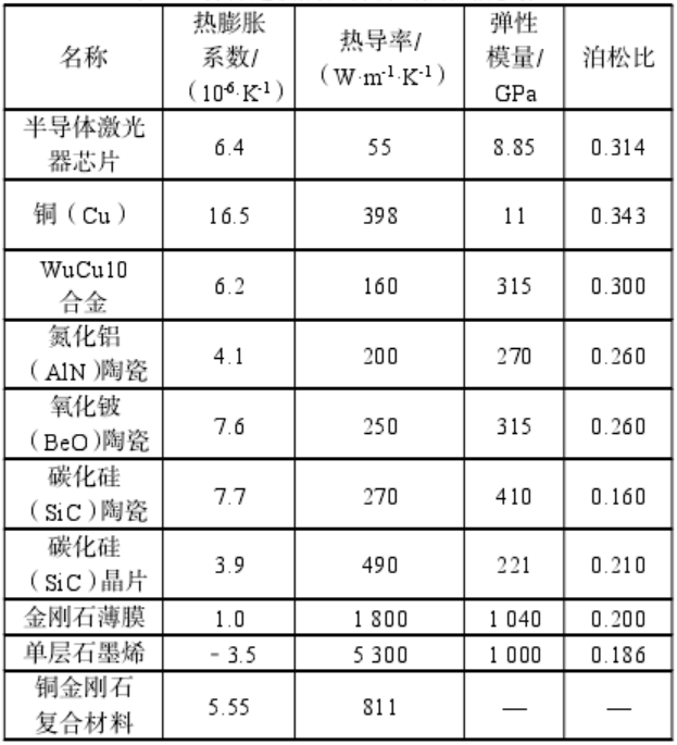 半导体