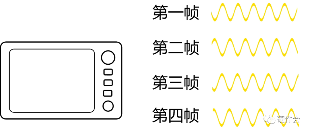 正弦波