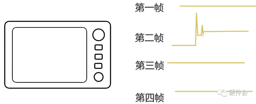 正弦波