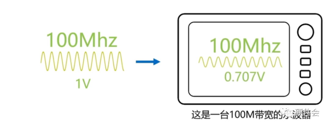 万用表