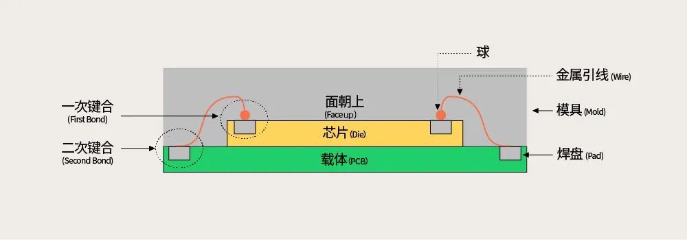 pcb