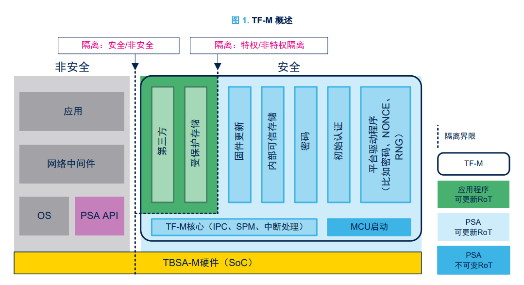 STM32