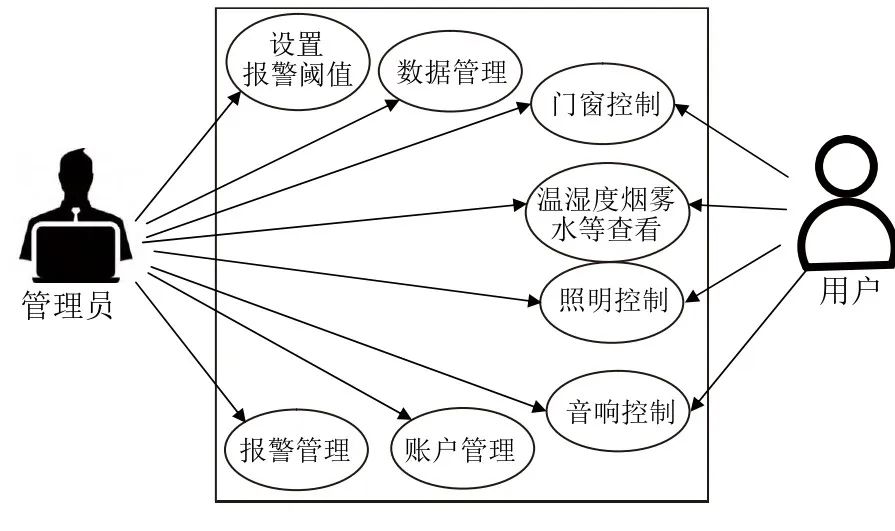 机智云