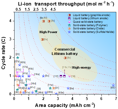 6185b47e-c383-11ed-bfe3-dac502259ad0.png