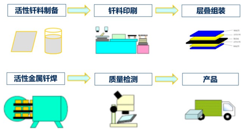 功率模块