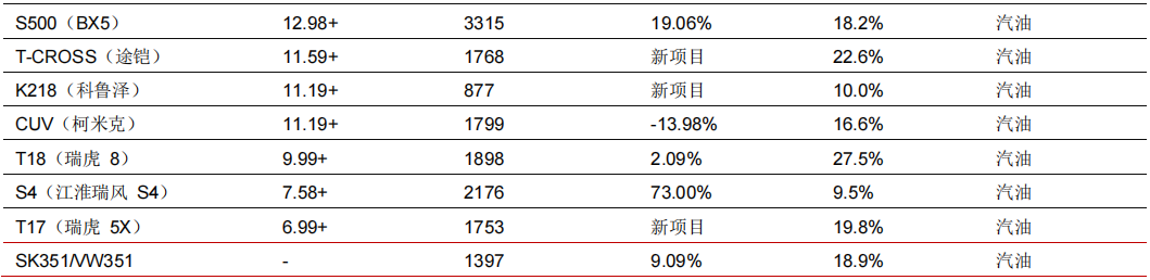 CAN总线