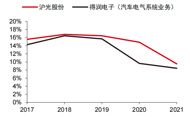 CAN总线