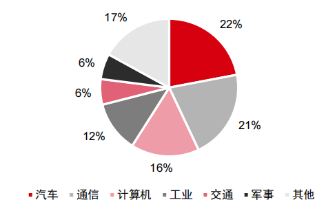 CAN总线