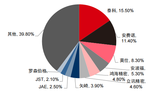 CAN总线