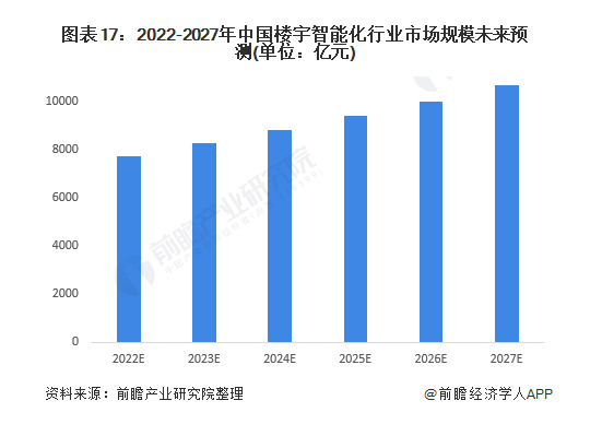 智慧楼宇