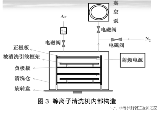 封装工艺