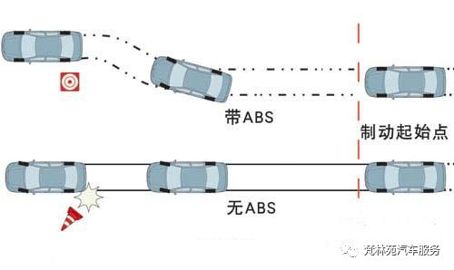 ABS系统