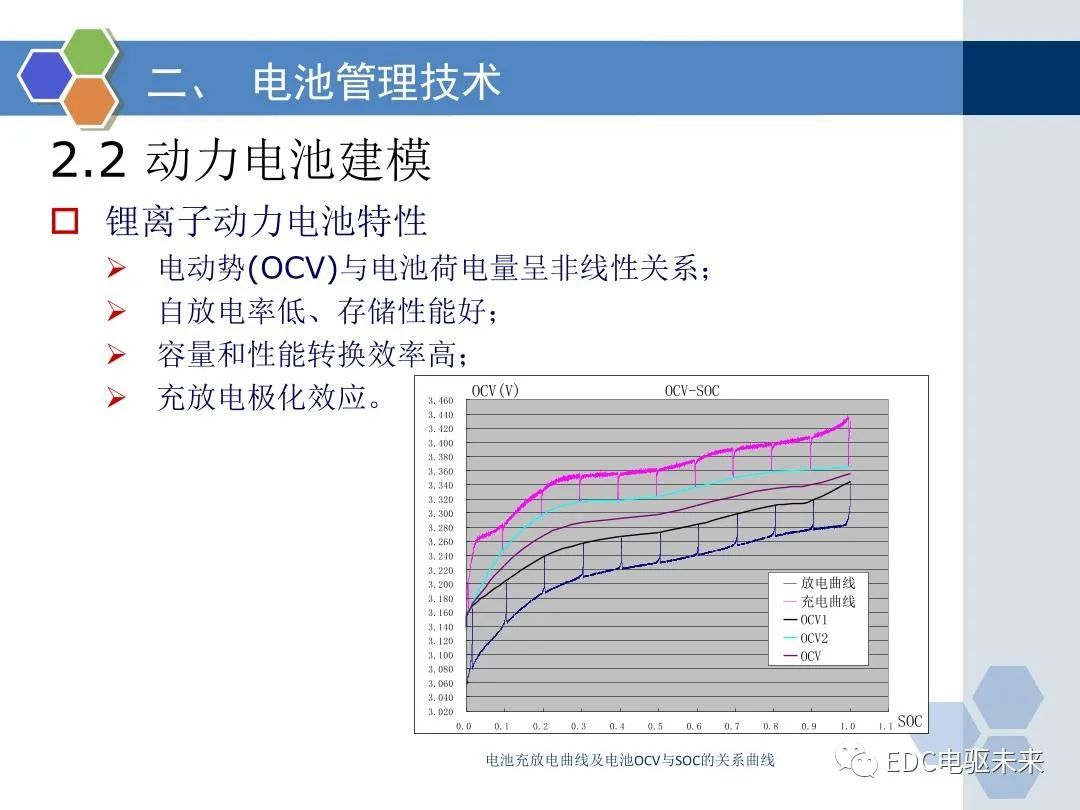 动力电池