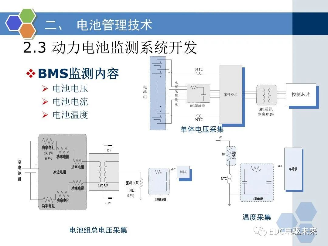 动力电池