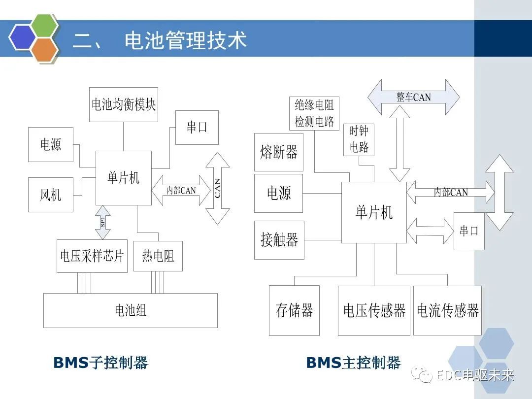 动力电池