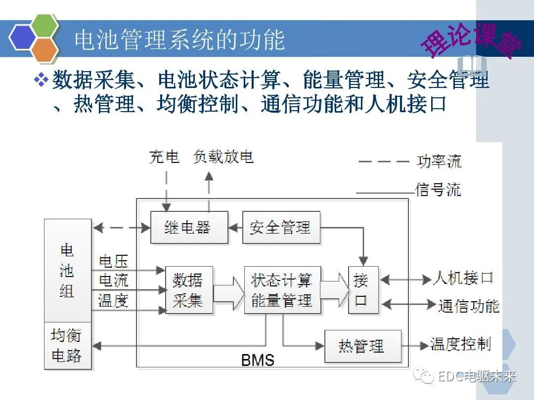 动力电池