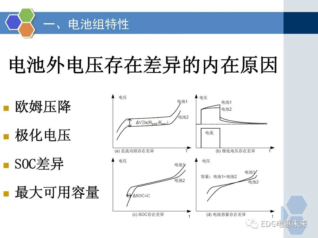 动力电池