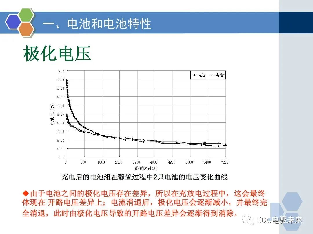 动力电池