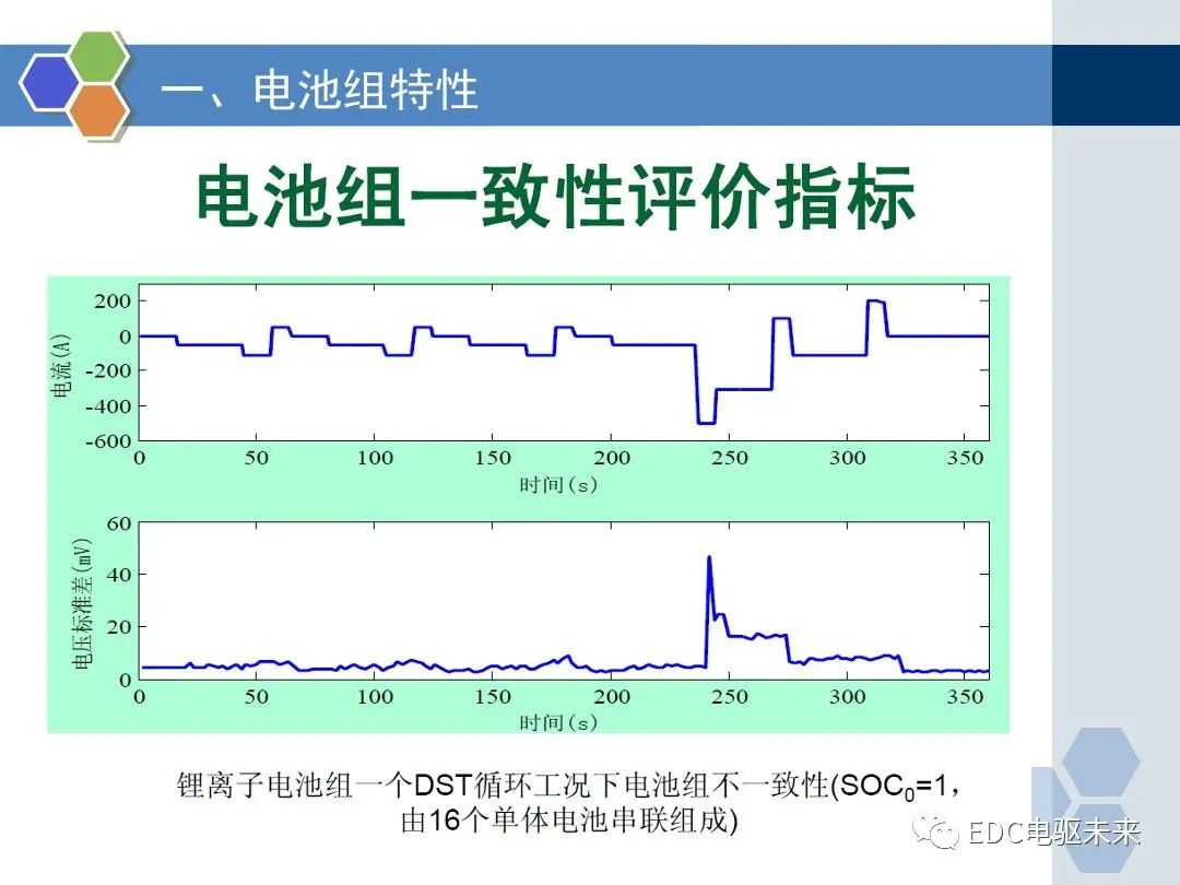 动力电池