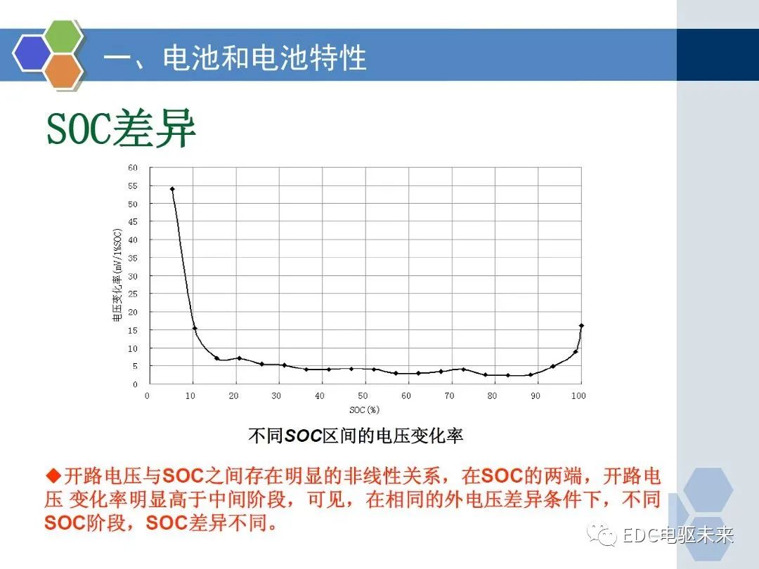 动力电池