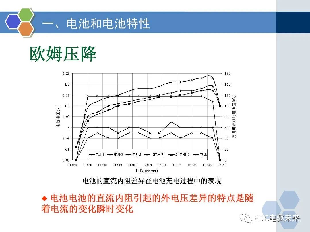 动力电池