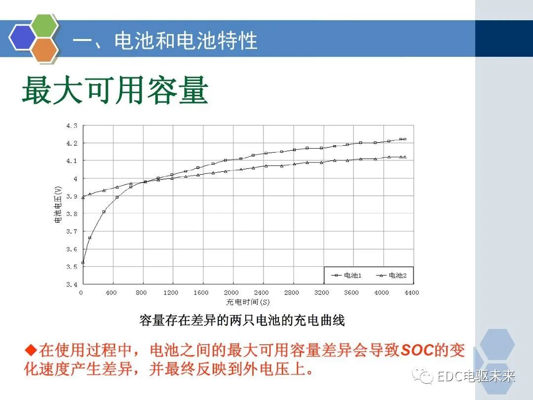 动力电池